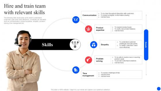 Hire And Train Team With Relevant Skills Improving Customer Retention PPT PowerPoint Hire And Train Team With Relevant Skills Improving Customer Retention PPT PowerPoint