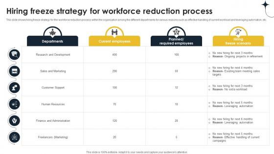 Hiring Freeze Strategy For Workforce Reduction Implementing Personnel Downsizing Initiative Hiring Freeze Strategy For Workforce Reduction Implementing Personnel Downsizing Initiative