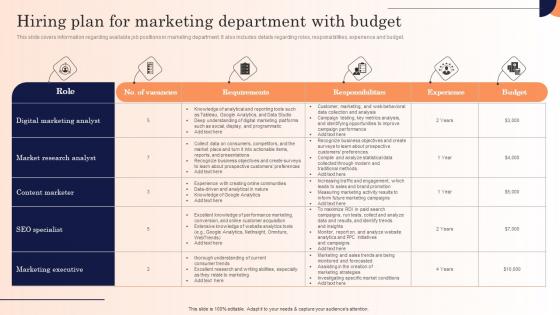 Hiring Plan For Marketing Department With Budget Strategic Marketing Campaign Diagrams Pdf