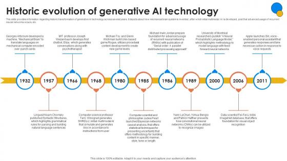Historic Evolution Of Generative AI Generative AI For Better Productivity AI SS V
