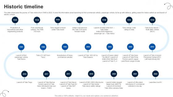 Historic Timeline Luxury Automobile Vehicles PPT Sample CP SS V Historic Timeline Luxury Automobile Vehicles PPT Sample CP SS V