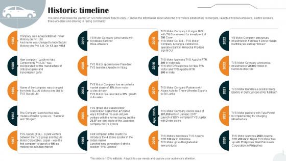 Historic Timeline Vehicle Manufacturer Company Profile PPT PowerPoint CP SS V Historic Timeline Vehicle Manufacturer Company Profile PPT PowerPoint CP SS V