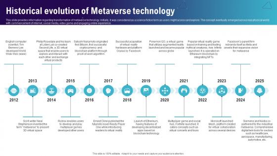 Historical Evolution Of Metaverse Technology Continuum Of Technology Revamping Business AI SS V
