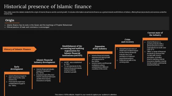 Historical Presence Of Islamic Finance A Detailed Knowledge Of Islamic Finance Guidelines Pdf