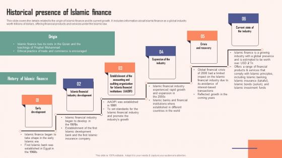 Historical Presence Of Islamic Finance Comprehensive Guide Islamic Mockup PDF