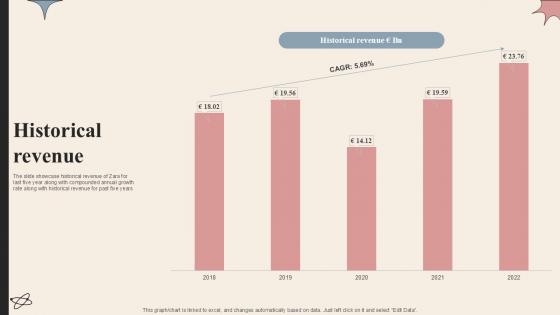Historical Revenue Branded Clothing Company Profile PPT PowerPoint CP SS V