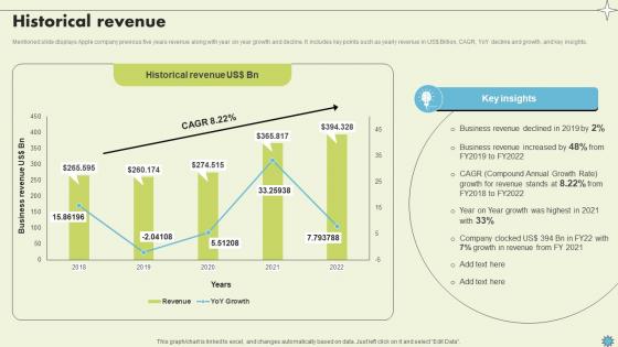 Historical Revenue Consumer Electronics Company Profile CP SS V