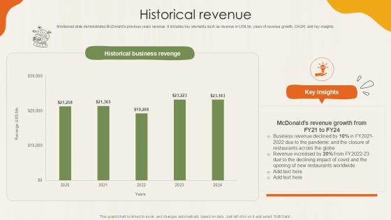Historical Revenue Food Retailer Company Profile Ppt Presentation CP SS V