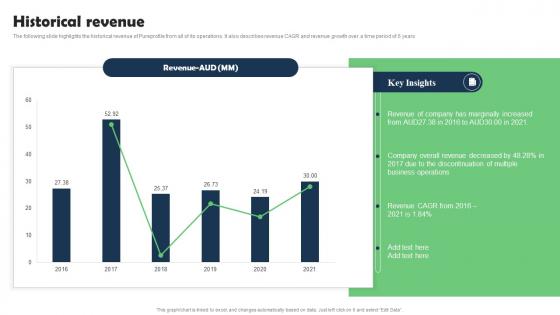 Historical Revenue Marketing Research Services Management Business Slides Pdf