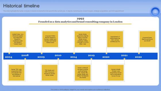 Historical Timeline Data Analytics Company Outline Clipart PDF