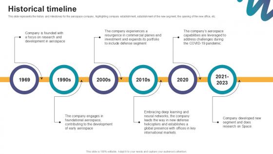 Historical Timeline Digital Marketings Strategies PPT PowerPoint CP SS V Historical Timeline Digital Marketings Strategies PPT PowerPoint CP SS V