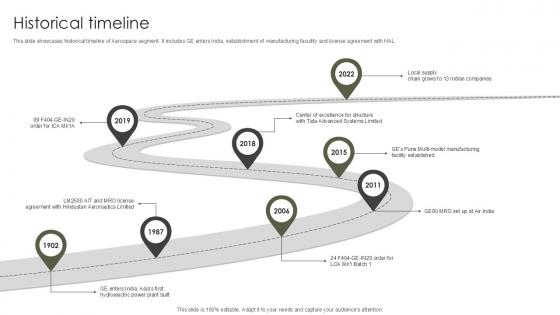 Historical Timeline Military Aircraft Engine Manufacturing PPT Sample CP SS V