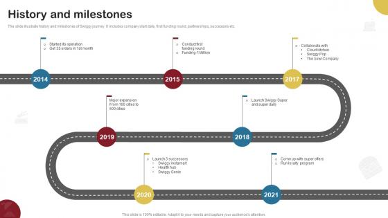 History And Milestones Food Delivery Company Profile CP SS V