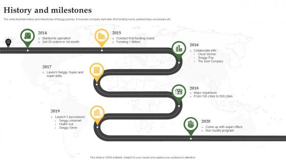 History And Milestones Grocery Delivery Company Profile CP SS V History And Milestones Grocery Delivery Company Profile CP SS V