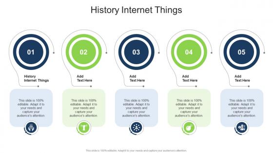 History Internet Things In Powerpoint And Google Slides Cpb