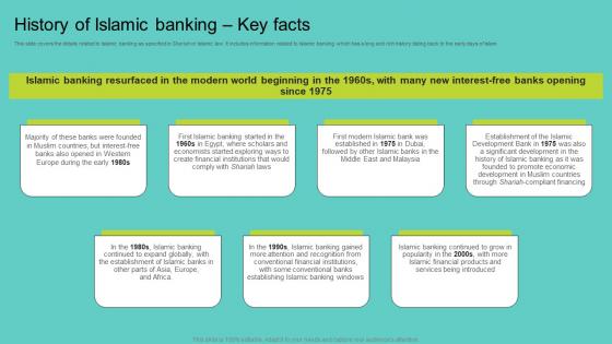 History Of Islamic Banking Key Facts Comprehensive Guide To Islamic Elements Pdf History Of Islamic Banking Key Facts Comprehensive Guide To Islamic Elements Pdf
