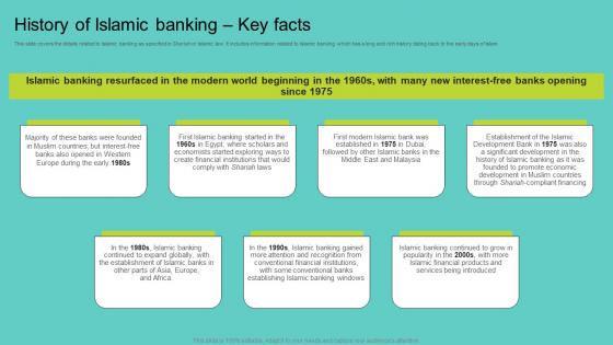 History Of Islamic Banking Key Facts Comprehensive Guide To Islamic Elements Pdf