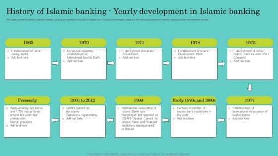 History Of Islamic Banking Yearly Development Comprehensive Guide To Islamic Demonstration Pdf