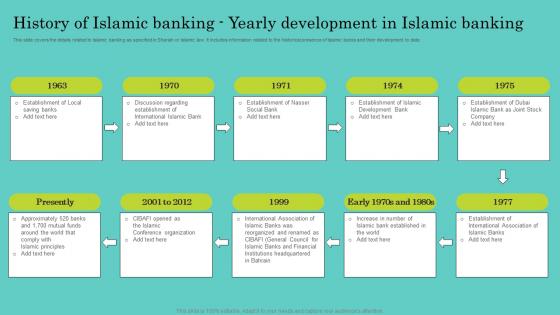 History Of Islamic Banking Yearly Development Comprehensive Guide To Islamic Demonstration Pdf