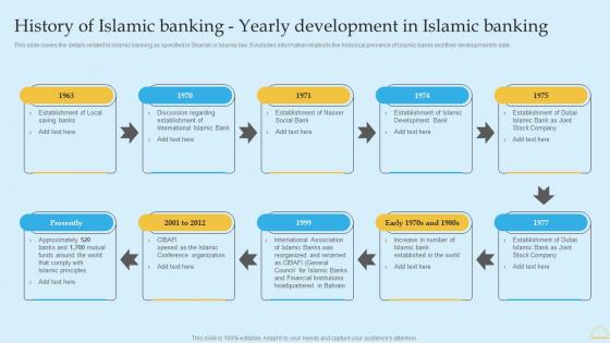 History Of Islamic Banking Yearly Development In Islamic In Depth Analysis Of Islamic Banking Diagrams PDF History Of Islamic Banking Yearly Development In Islamic In Depth Analysis Of Islamic Banking Diagrams PDF