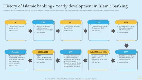 History Of Islamic Banking Yearly Development In Islamic In Depth Analysis Of Islamic Banking Diagrams PDF