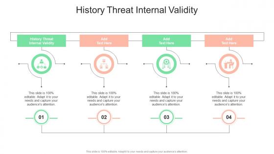 History Threat Internal Validity In Powerpoint And Google Slides Cpb