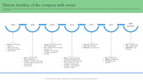 History Timeline Of The Company With Events Startup Investment Sources Topics Pdf