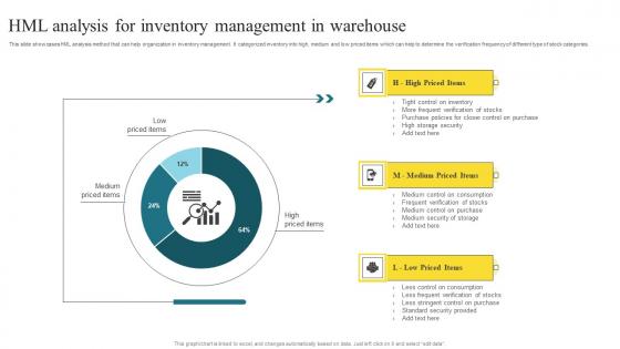 HML Analysis For Inventory Management Methods To Enhance Warehouse Space Utilization Infographics Pdf