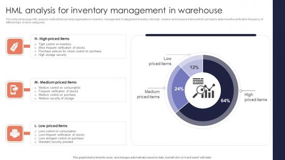 HML Analysis Inventory Minimizing Inventory Wastage Through Warehouse Microsoft Pdf