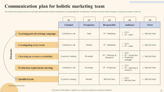 Holistic Marketing Strategies To Optimize Resource Utilization Ppt Powerpoint Presentation Complete Deck
