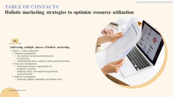 Holistic Marketing Strategies To Optimize Resource Utilization Table Of Contents Template Pdf