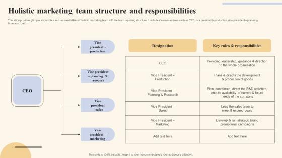 Holistic Marketing Team Structure Holistic Marketing Strategies To Optimize Clipart Pdf Holistic Marketing Team Structure Holistic Marketing Strategies To Optimize Clipart Pdf