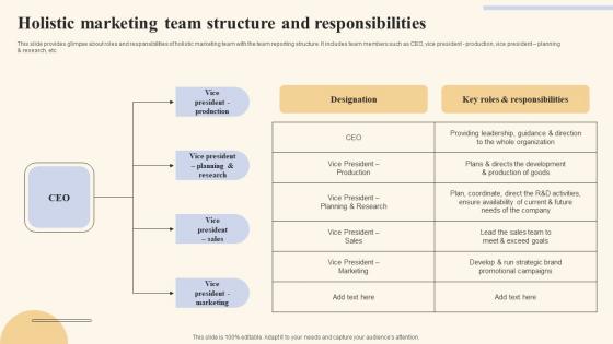 Holistic Marketing Team Structure Holistic Marketing Strategies To Optimize Clipart Pdf