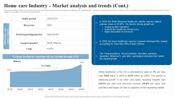 Home Care Industry Market Analysis Trends Elderly Care Business Plan Go To Market Strategy Pictures Pdf