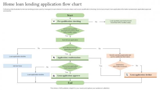 Home Loan Lending Application Flow Chart Elements Pdf