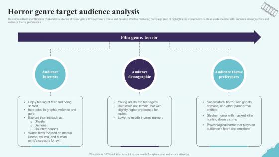 Horror Genre Target Audience Analysis Strategic Plan To Increase Film Ppt Sample Strategy SS V Horror Genre Target Audience Analysis Strategic Plan To Increase Film Ppt Sample Strategy SS V