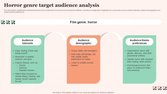 Horror Genre Target Audience Film Promotional Techniques To Increase Box Office Collection Clipart Pdf