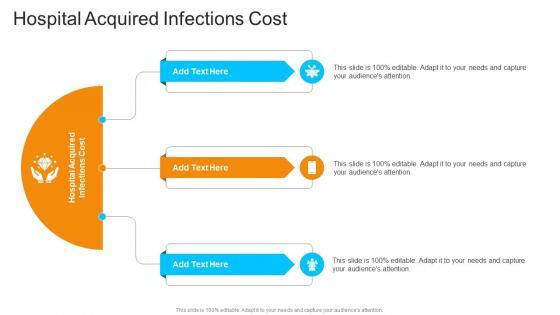 Hospital Acquired Infections Cost In Powerpoint And Google Slides Cpb