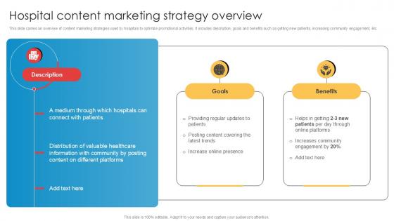 Hospital Content Marketing Strategy Overview Implementation Of Online Ppt Template
