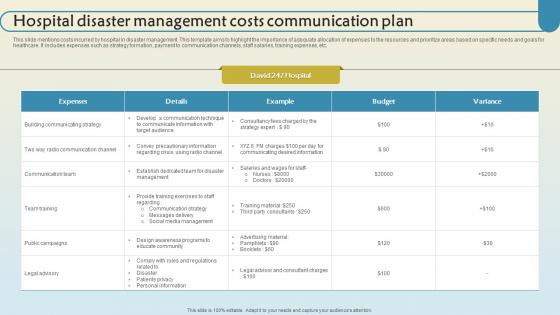 Hospital Disaster Management Costs Communication Plan Clipart Pdf Hospital Disaster Management Costs Communication Plan Clipart Pdf