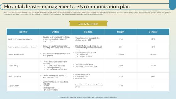 Hospital Disaster Management Costs Communication Plan Clipart Pdf