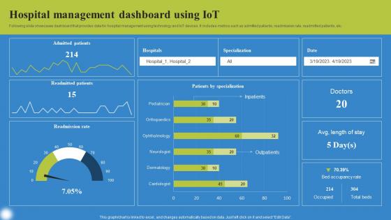 Hospital Management Dashboard Deploying IoT Solutions For Enhanced Healthcare Pictures Pdf