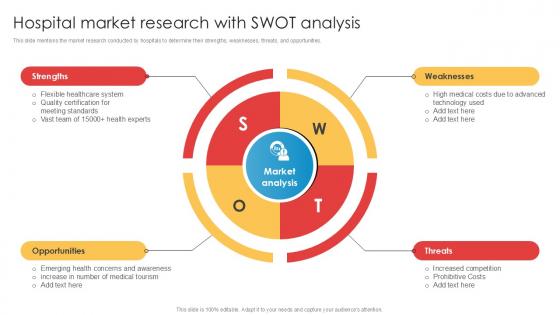 Hospital Market Research With Swot Analysis Implementation Of Online Ppt Example Hospital Market Research With Swot Analysis Implementation Of Online Ppt Example