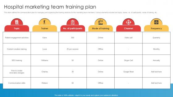 Hospital Marketing Team Training Plan Implementation Of Online Ppt Presentation Hospital Marketing Team Training Plan Implementation Of Online Ppt Presentation