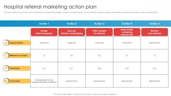 Hospital Referral Marketing Action Plan Implementation Of Online Ppt Template Hospital Referral Marketing Action Plan Implementation Of Online Ppt Template