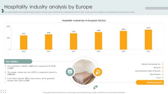 Hospitality Industry Analysis By Europe Lodging And Accommodation Industry IR SS V