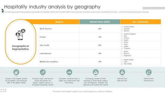 Hospitality Industry Analysis By Geography Lodging And Accommodation Industry IR SS V Hospitality Industry Analysis By Geography Lodging And Accommodation Industry IR SS V