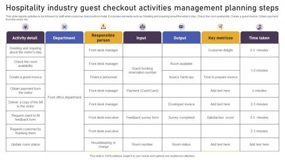 Hospitality Industry Guest Checkout Activities Management Planning Steps Themes Pdf