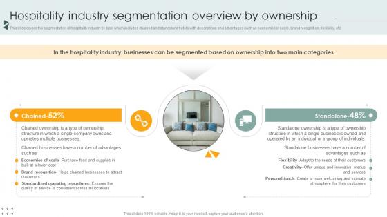 Hospitality Industry Segmentation Overview By Ownership Lodging And Accommodation Industry IR SS V Hospitality Industry Segmentation Overview By Ownership Lodging And Accommodation Industry IR SS V