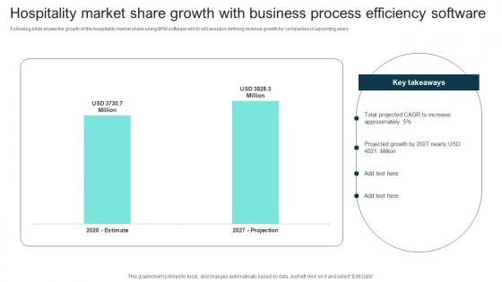 Hospitality Market Share Growth With Business Process Efficiency Software Portrait Pdf